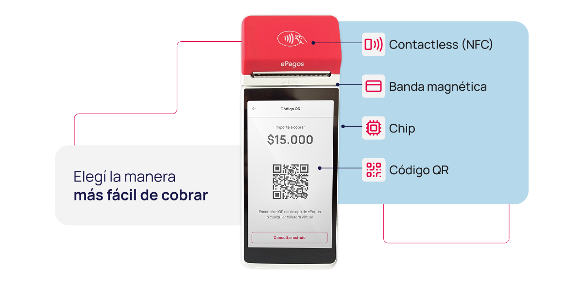 La manera más fácil