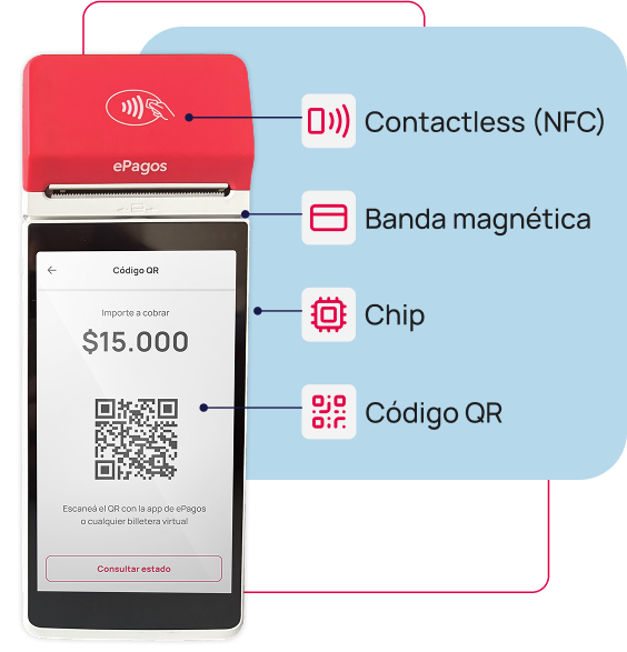 La manera más fácil